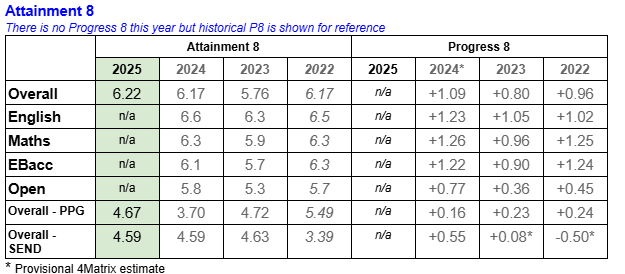 Attainment 8